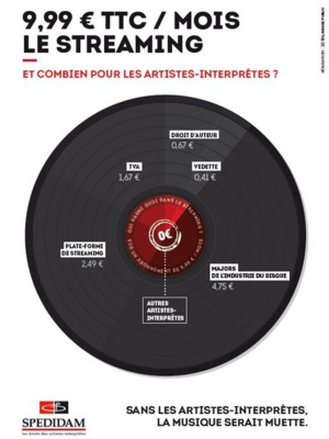 La SPEDIDAM en Avignon : Droits des artistes et aides au secteur culturel