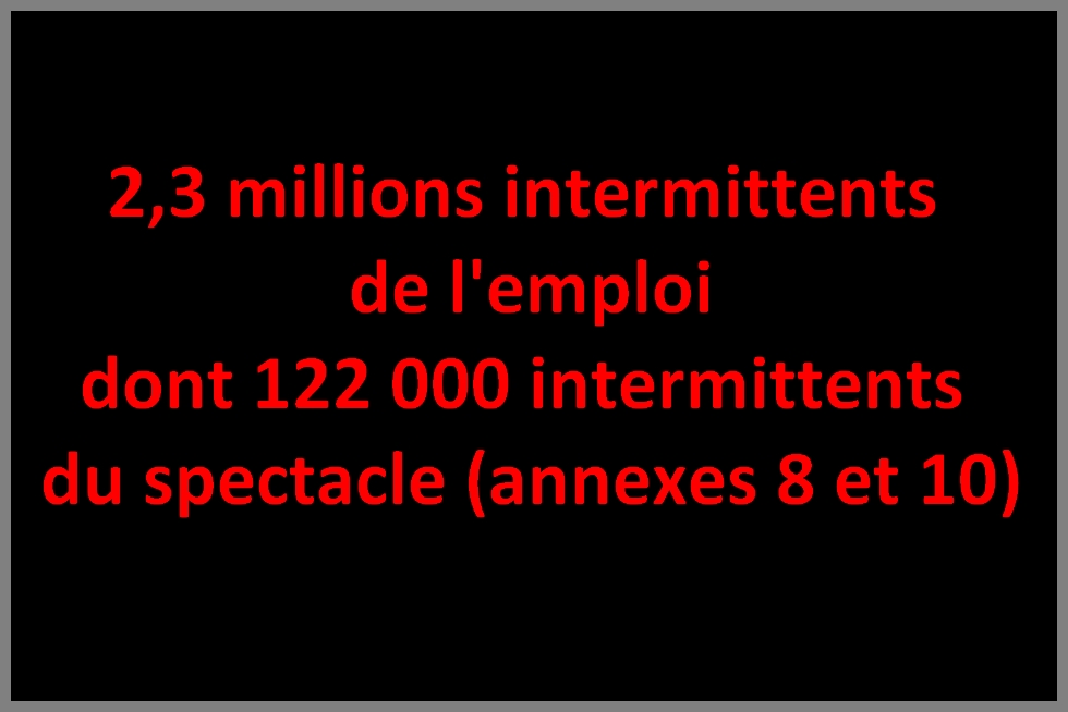 Un manifeste pour une nouvelle réforme de l'assurance chômage !