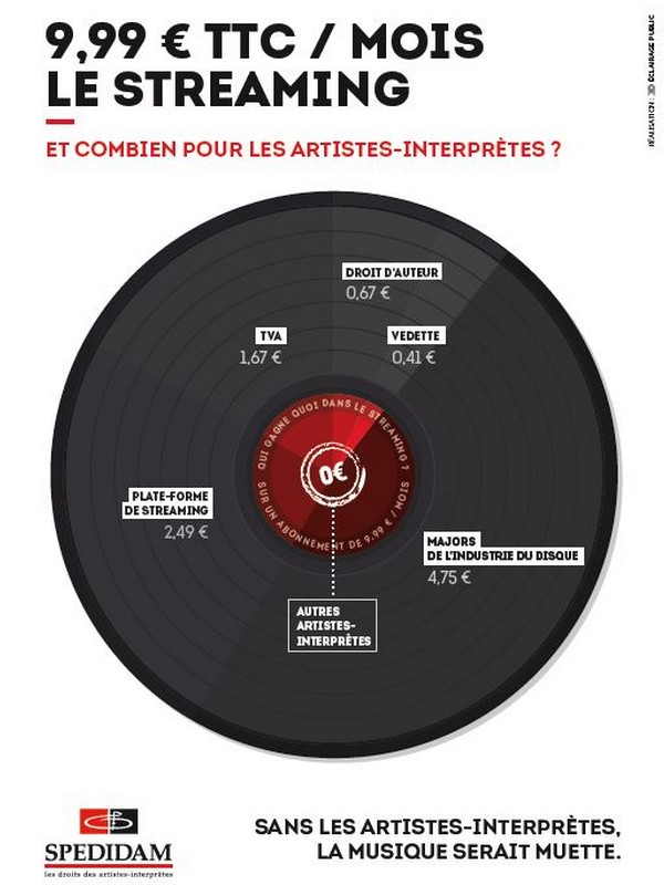 La SPEDIDAM en Avignon : Droits des artistes et aides au secteur culturel La SPEDIDAM en Avignon : Droits des artistes et aides au secteur culturel