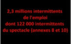 Un manifeste pour une nouvelle réforme de l'assurance chômage ! Un manifeste pour une nouvelle réforme de l'assurance chômage !